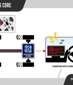 Sumitomo Rubber desenvolve tecnologia para prevenir acidentes em caminhões
